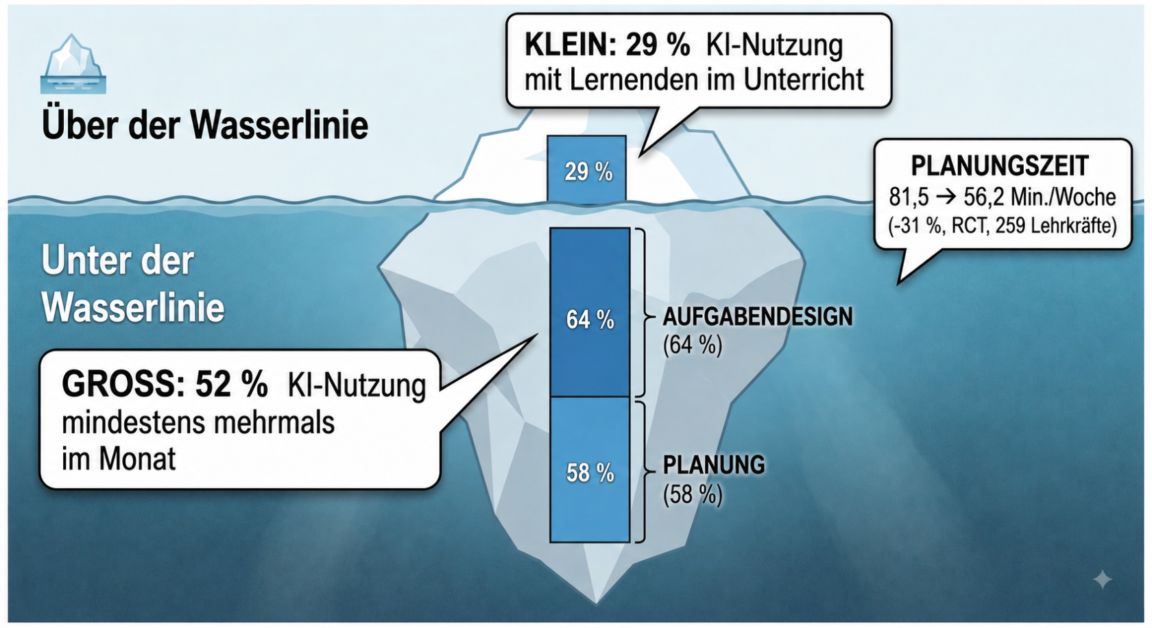 Eisberg.png
